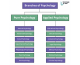 Scope of Psychology