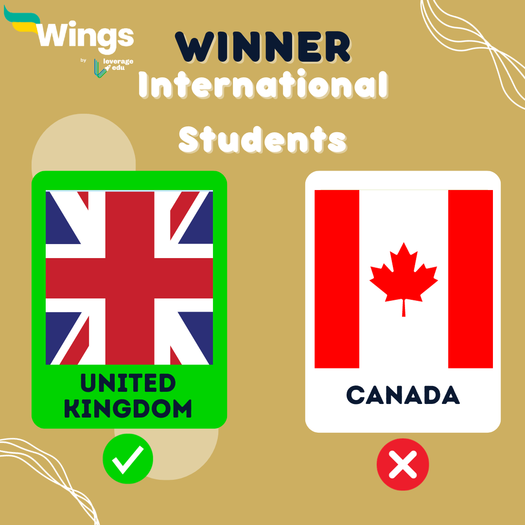 UK vs Canada Where to Study in 2024? Leverage Edu