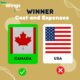 canada vs usa cost and expenses