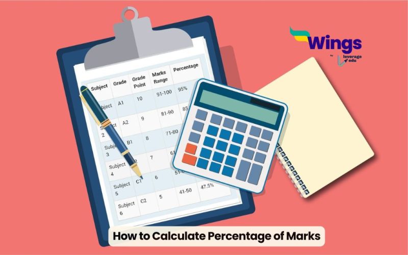 How to Calculate Percentage of Marks