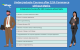Undergraduate Courses after 12th Commerce without Maths