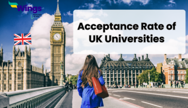 Acceptance Rate of UK Universities