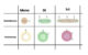 Classification of Haloalkanes and Haloarenes