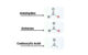 Aldehydes, Ketones and Carboxylic Acid - Class 12 Organic Chemistry