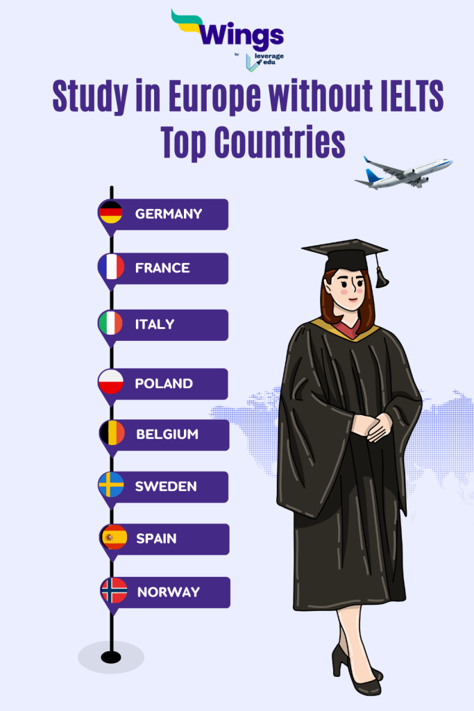 Study in Europe Without IELTS