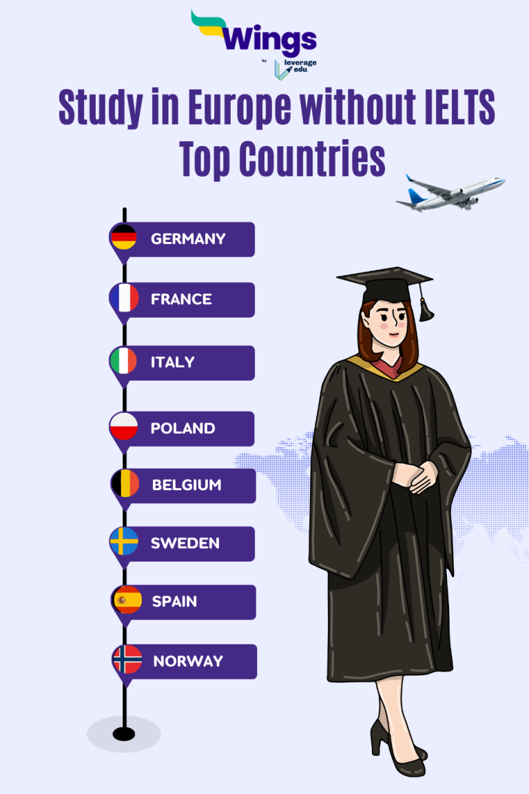 Study in Europe Without IELTS 2025: A Complete Guide