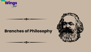 Branches of Philosophy