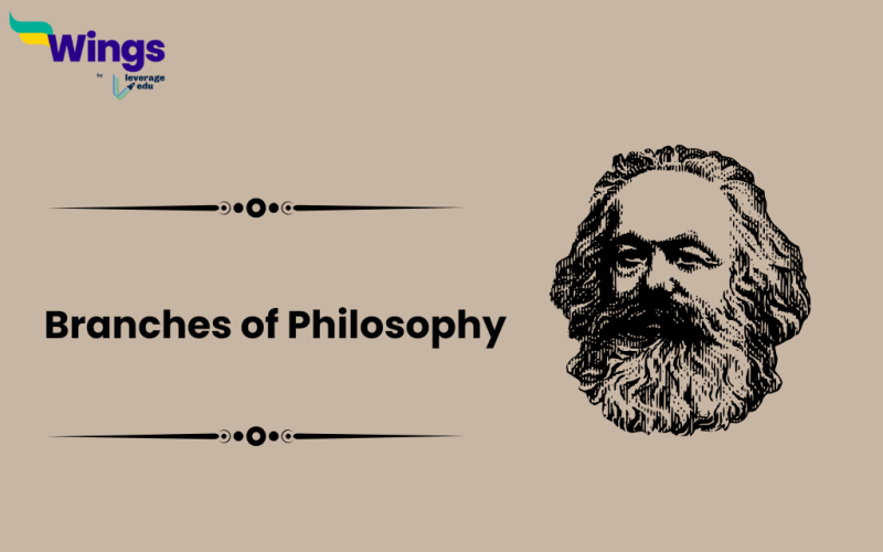 Branches of Philosophy