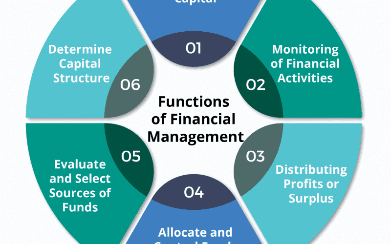 financial management books in Hindi