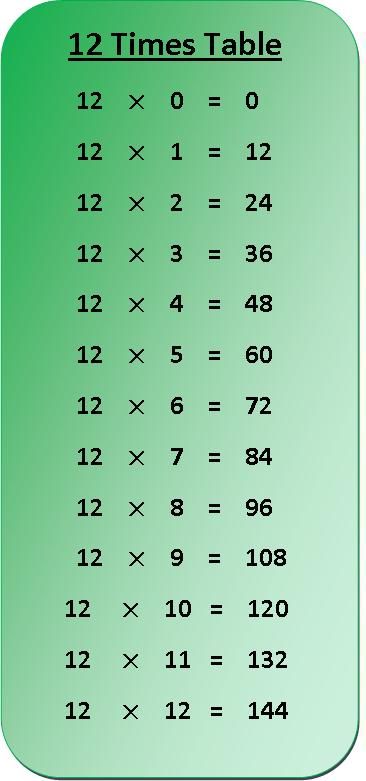 12 ka Table