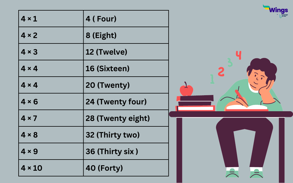 4 ka Table