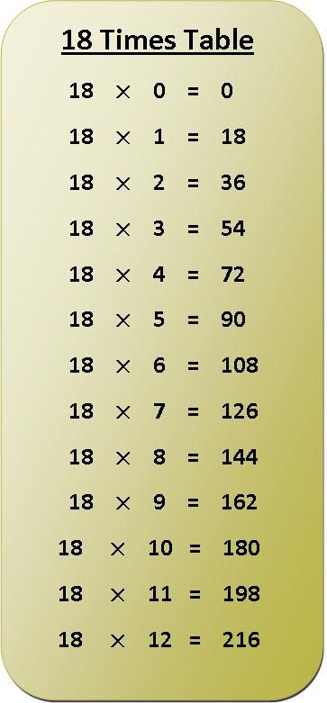 18 ka Table