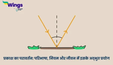 प्रकाश का परावर्तन