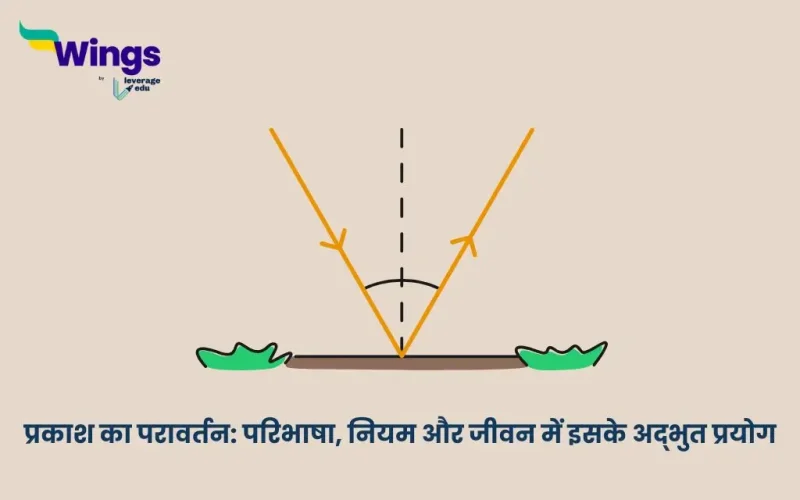 प्रकाश का परावर्तन