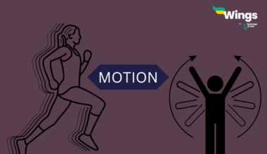 Types of Motion in Hindi