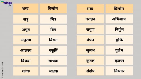 Vilom Shabd in Hindi : विलोम शब्द की परिभाषा, विरुद्धार्थी शब्द के भेद ...