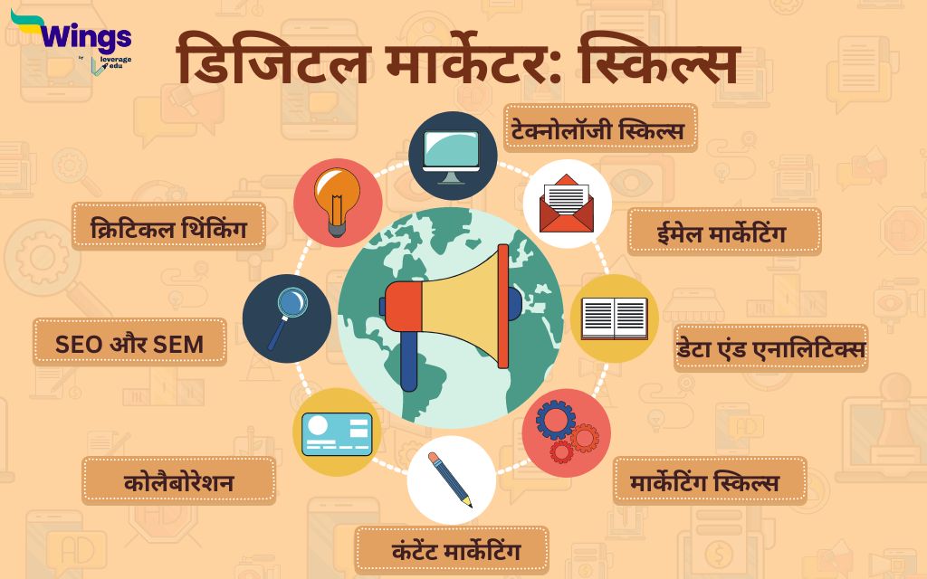 Digital Marketer in hindi