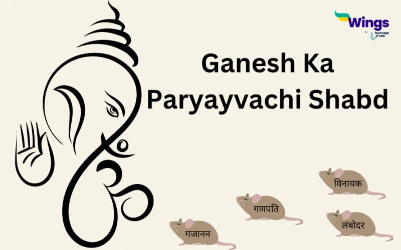 Ganesh Ka Paryayvachi Shabd