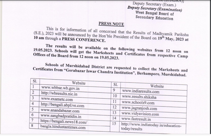 WP Board 10th Result 2023 