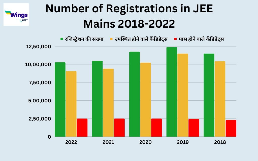 Jee Main 2023