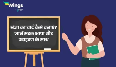 संज्ञा का चार्ट कैसे बनाएं