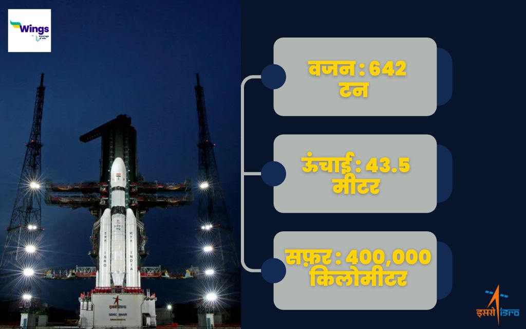 how many days to reach moon chandrayaan-3