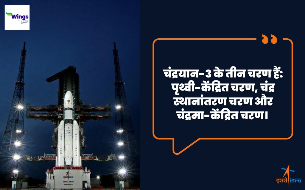 Chandrayaan 3 Cost in Indian Rupees