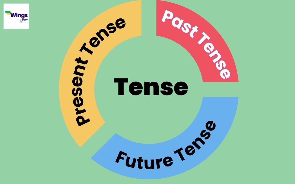 Present Tense in Hindi