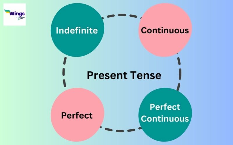 Tense Chart in Hindi : जानिए टेन्स का चार्ट कैसे बनाएं? - Leverage Edu