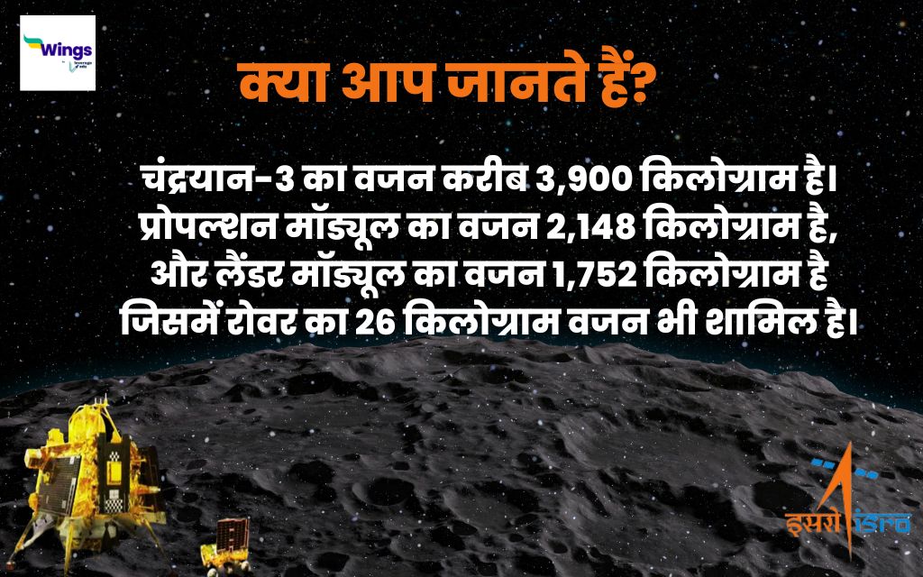 Facts About Chandrayaan 3