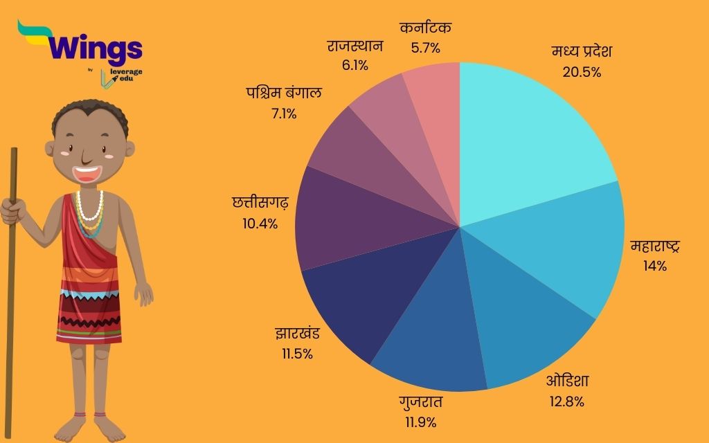 भारत के किन राज्यों में अधिक जनजातियां हैं