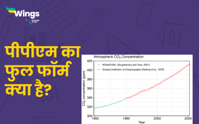 PPM Full Form in Hindi:जानें पीपीएम का फुल फॉर्म क्या है?- Leverage Edu