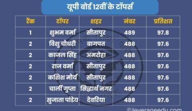 UP Board 12th Topper List 2024