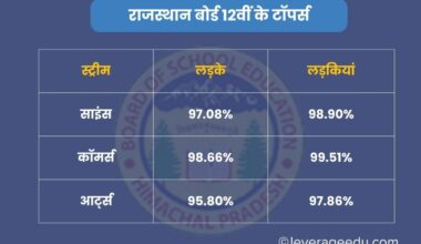 Rajasthan 12th Result Topper