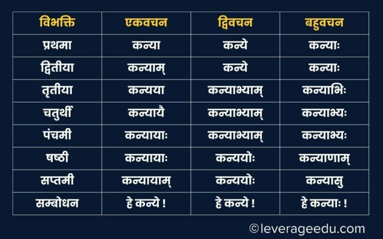 Kanya Shabd Roop Sanskrit Mein : आकारांत स्त्रीलिंग संज्ञा कन्या के ...