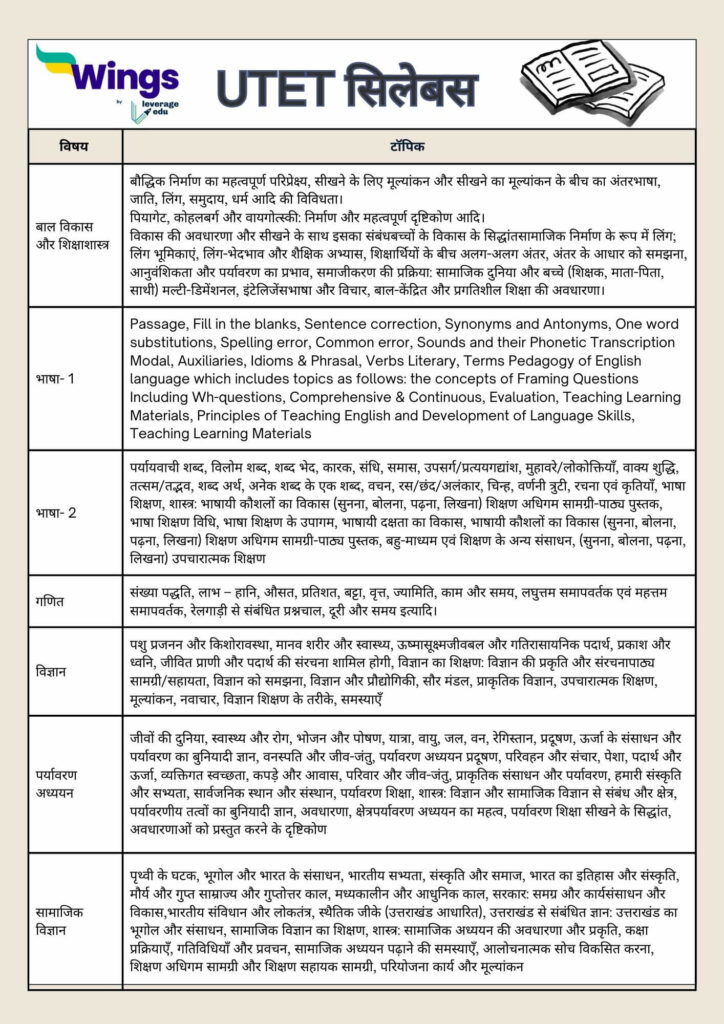 utet syllabus in hindi