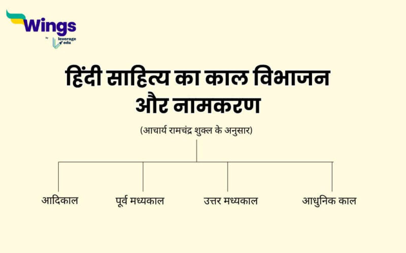 हिंदी साहित्य का काल विभाजन और नामकरण