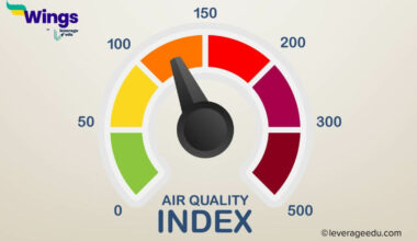 Air Quality Index in Hindi