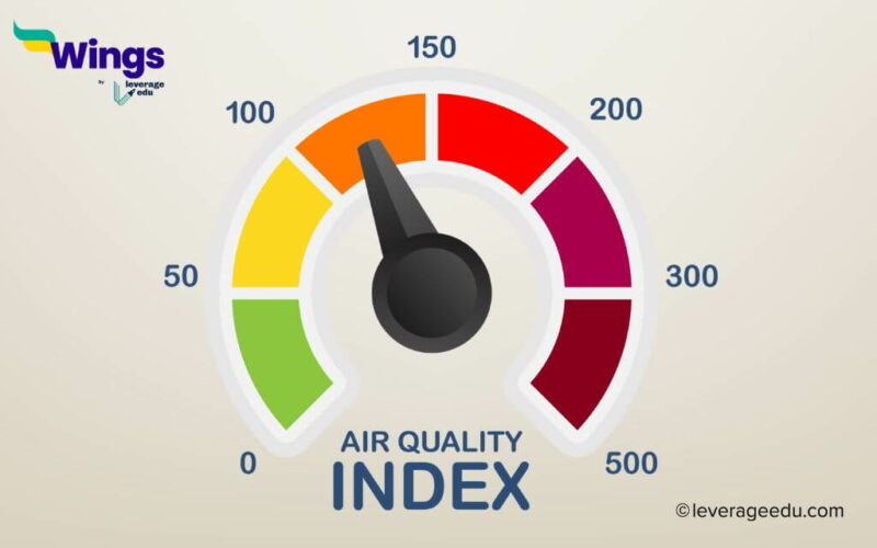 Air Quality Index in Hindi