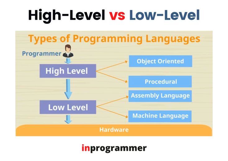 Computer Language in Hindi