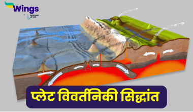 Plate Tectonic Theory in Hindi