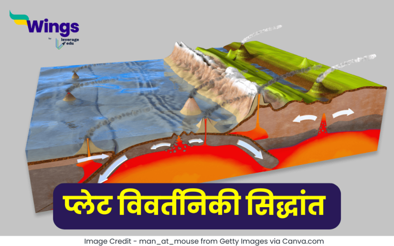 Plate Tectonic Theory in Hindi