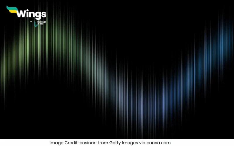 Distinguish Between Loudness and Intensity of Sound