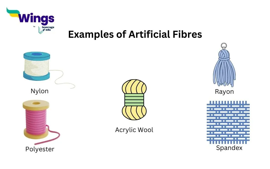 Examples of Artificial Fibres
