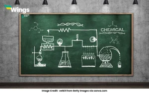What is threshold energy