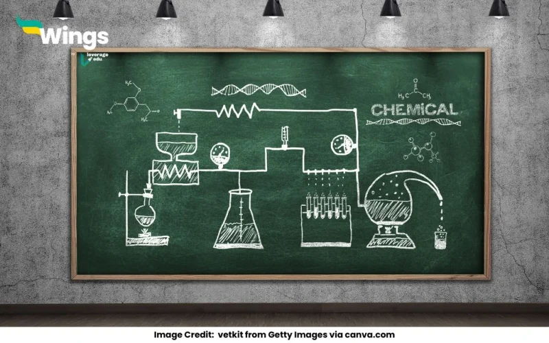 What is threshold energy