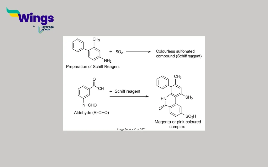 How does a Schiff reagent react with an aldehyde