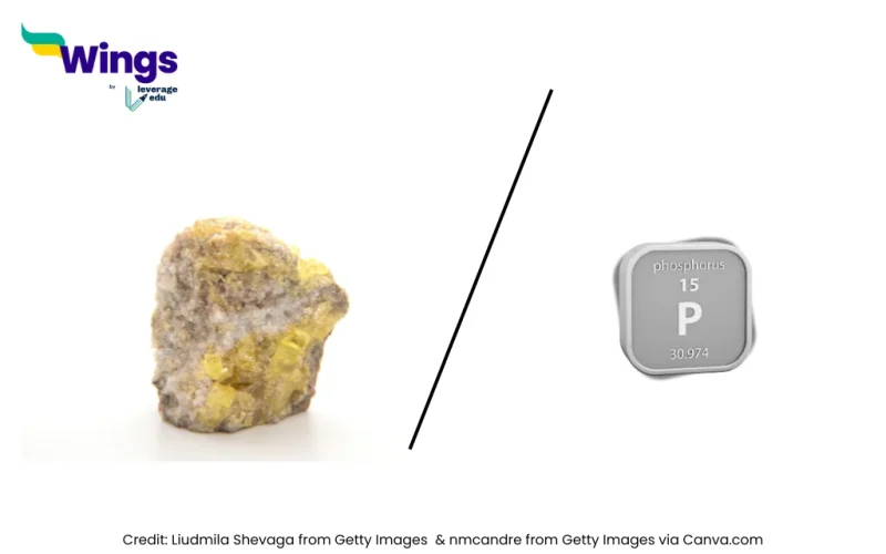 Write the Atomicity of the Following