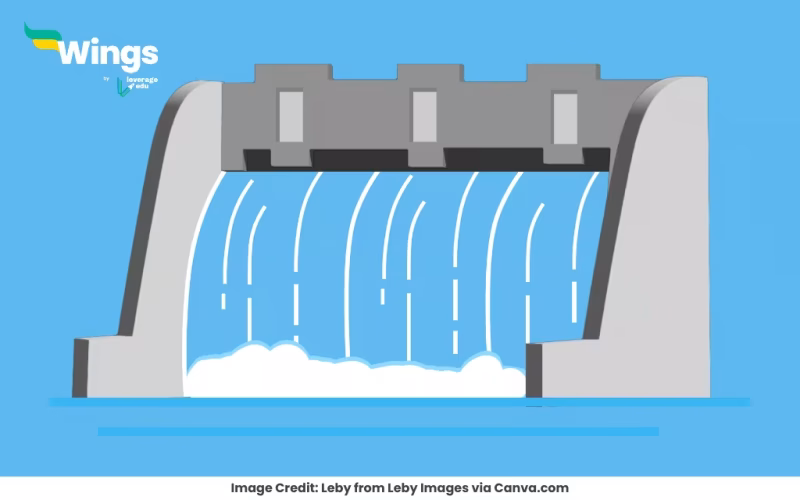 The Nagarjuna Sagar Dam is located in Which State