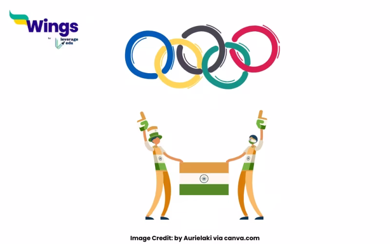 India First Participated in the Olympics in ___
